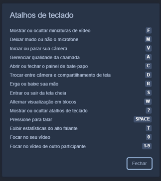 Atalhos do teclado